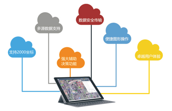 云金地自然资源决策分析平台.jpg